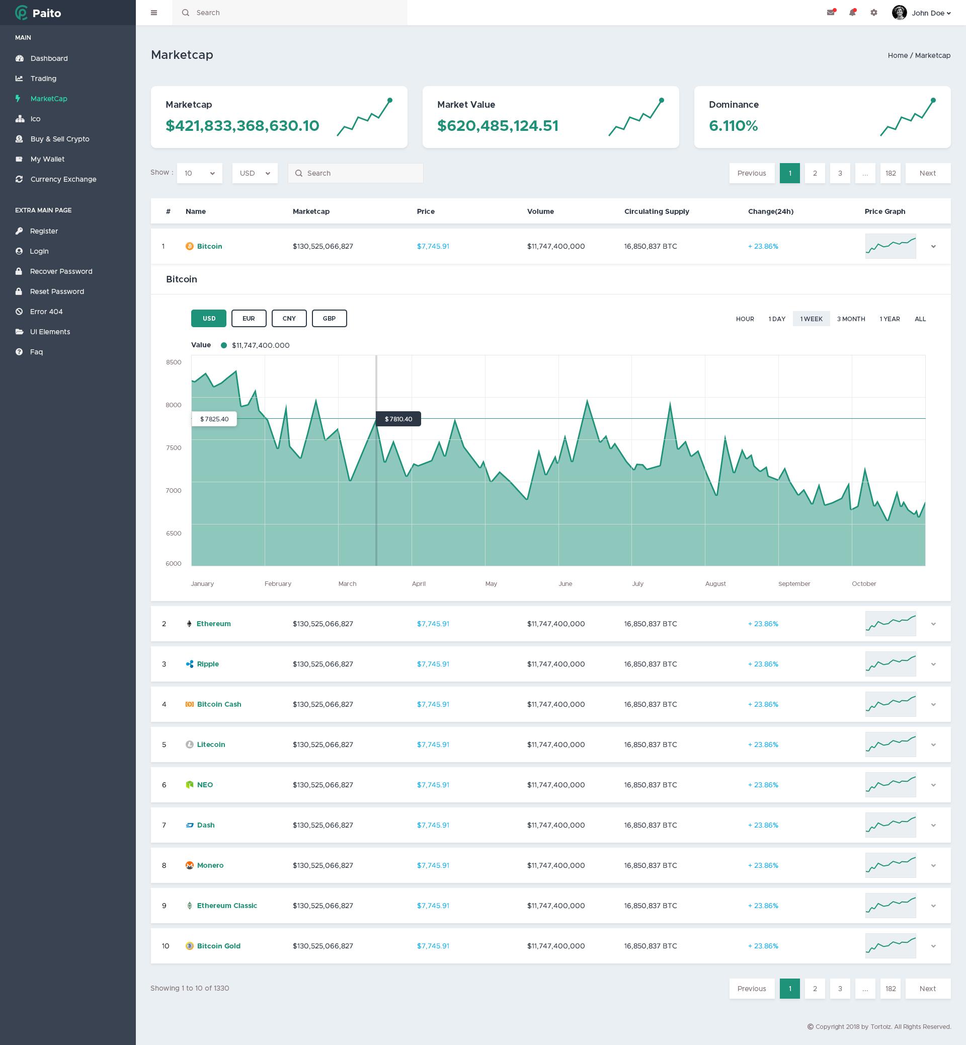 Paito - Crypto-Currency Dashboard HTML Template screenshot 5