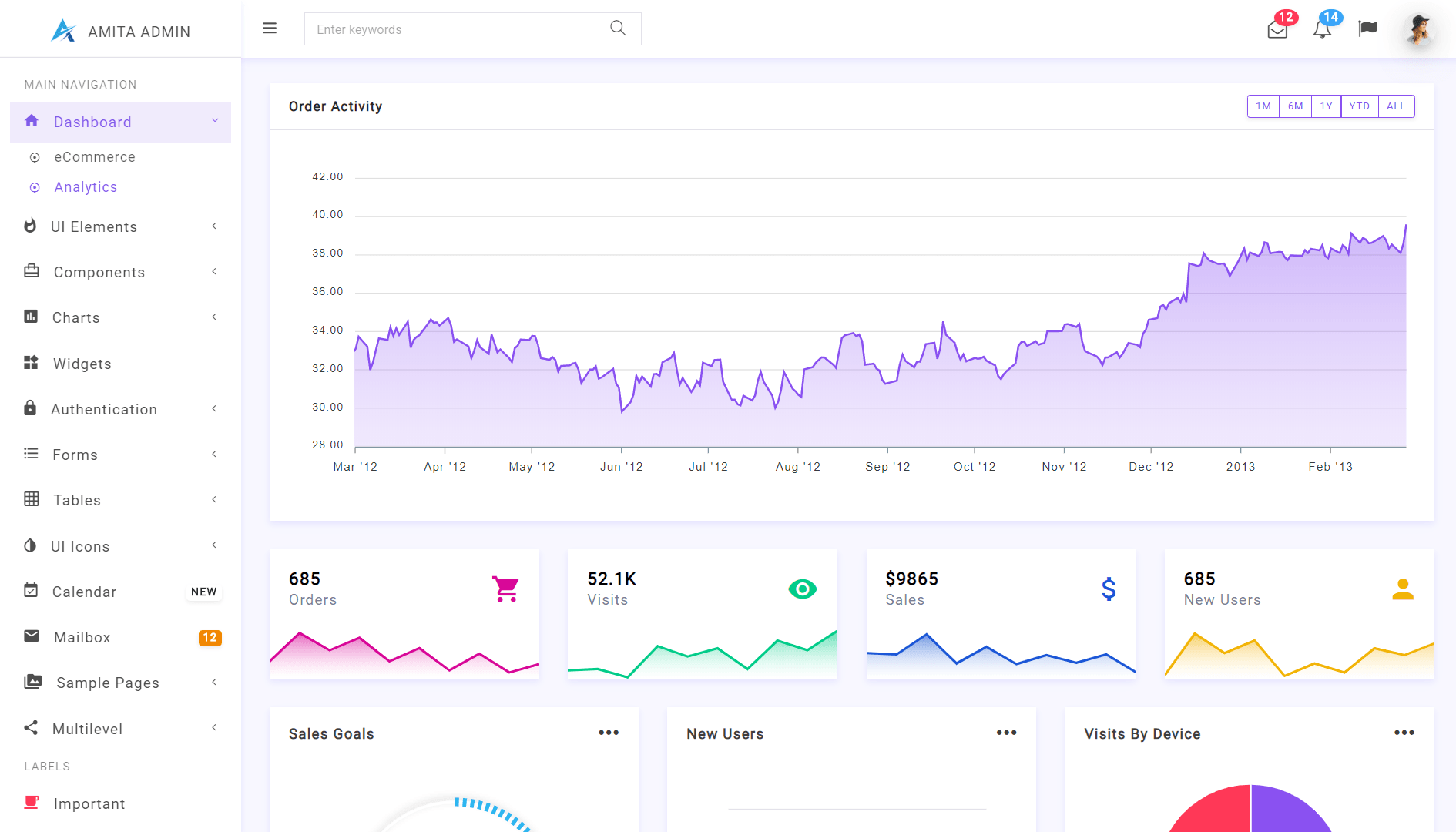 Amita - Bootstrap 4 Multipurpose Admin Dashboard Template screenshot 2