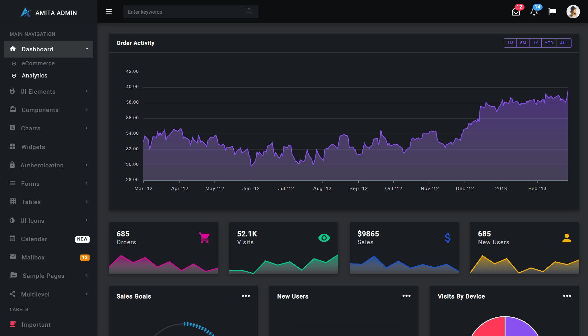 Amita - Bootstrap 4 Multipurpose Admin Dashboard Template screenshot 4
