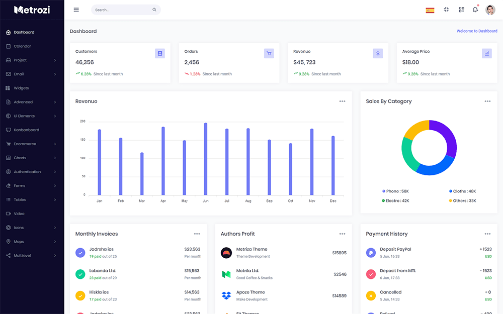 Metrozi - Responsive Bootstrap Admin Template | LifeInSYS