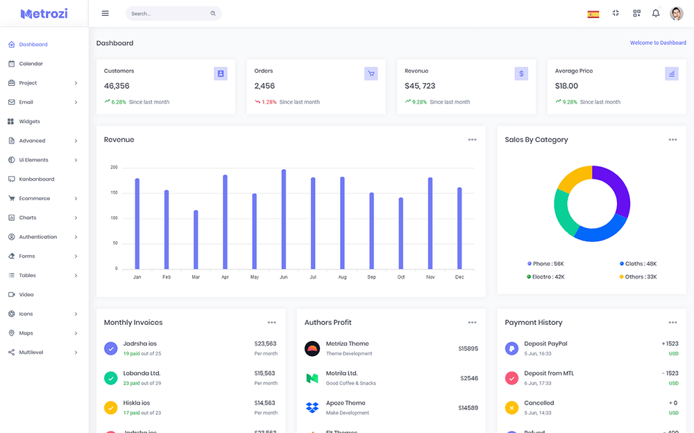 Metrozi - Responsive Bootstrap Admin Template | LifeInSYS