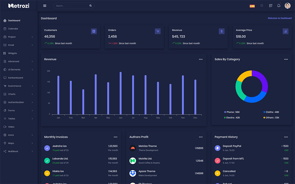 Metrozi - Responsive Bootstrap Admin Template screenshot 3